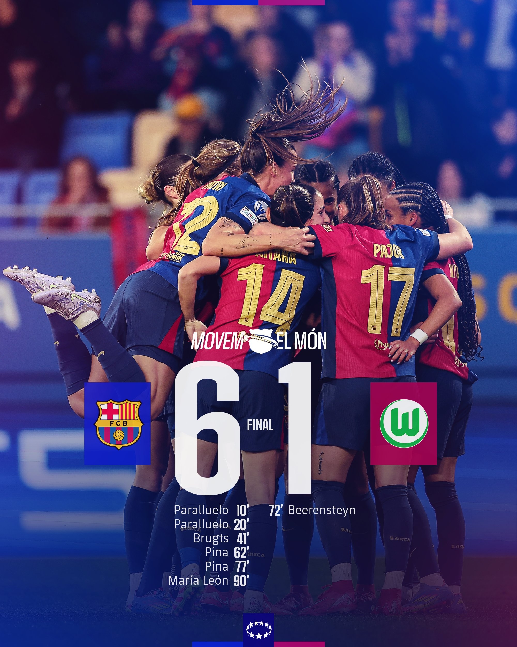 太殘暴啦！巴薩女足6-1、總比分10-2狼堡女足，晉級女足歐冠4強