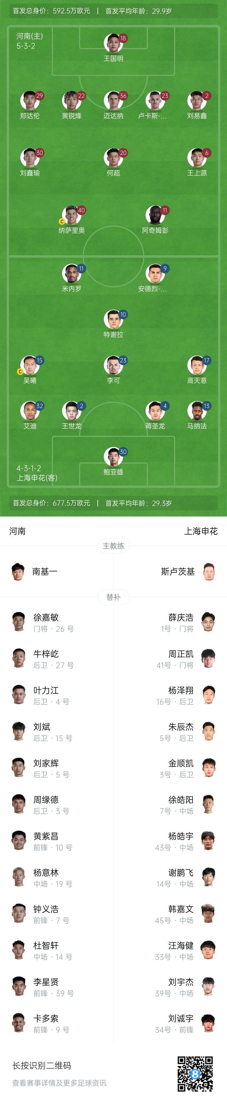 河南vs申花首發：阿奇姆彭、王上源先發，蔣圣龍、高天意出戰